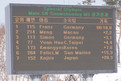 Die Ergebnisse der Klassifizierung 100m Männer. Foto: SOD